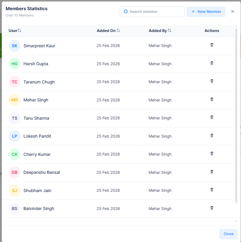 Members Statistics
