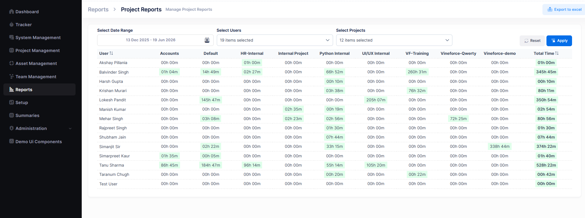 Project Reports