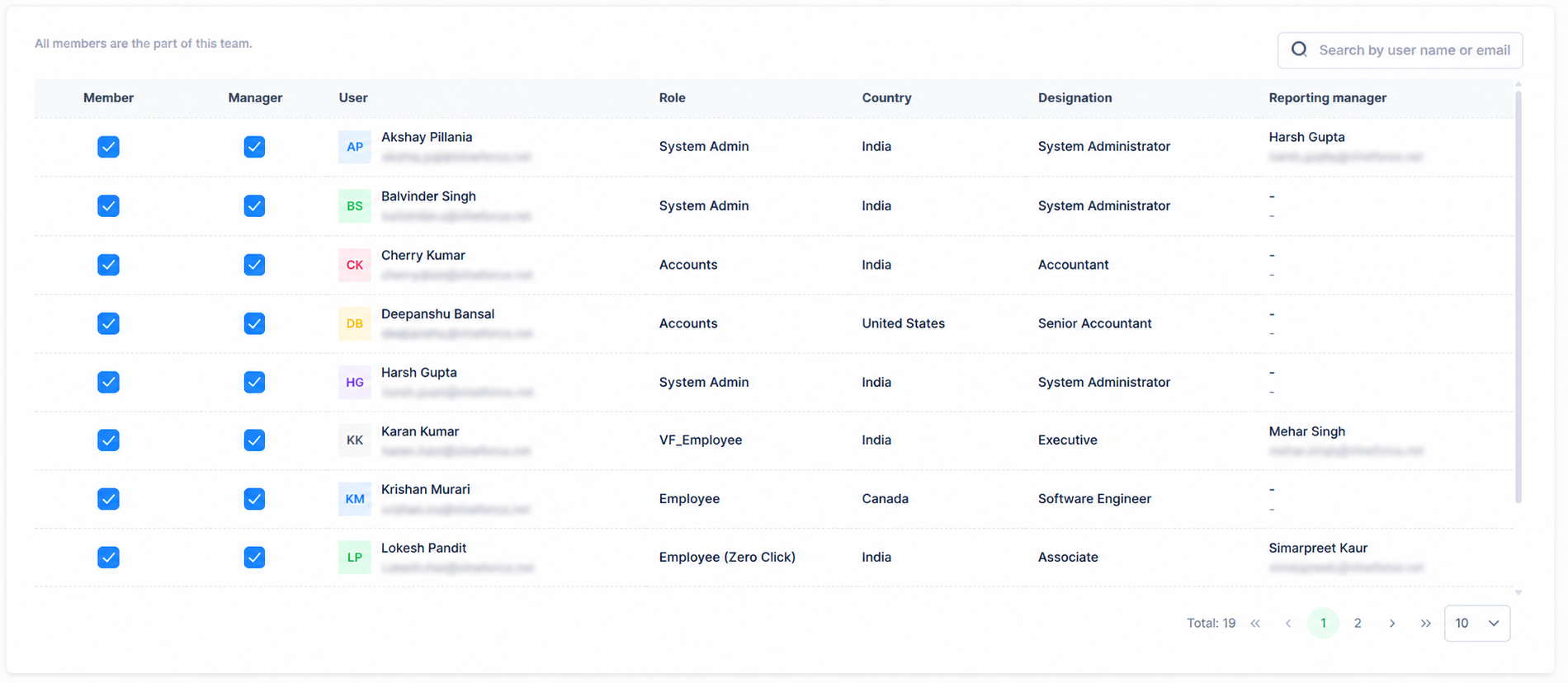 Team Member List
