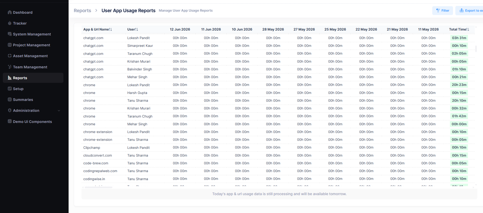 User App Usage Reports