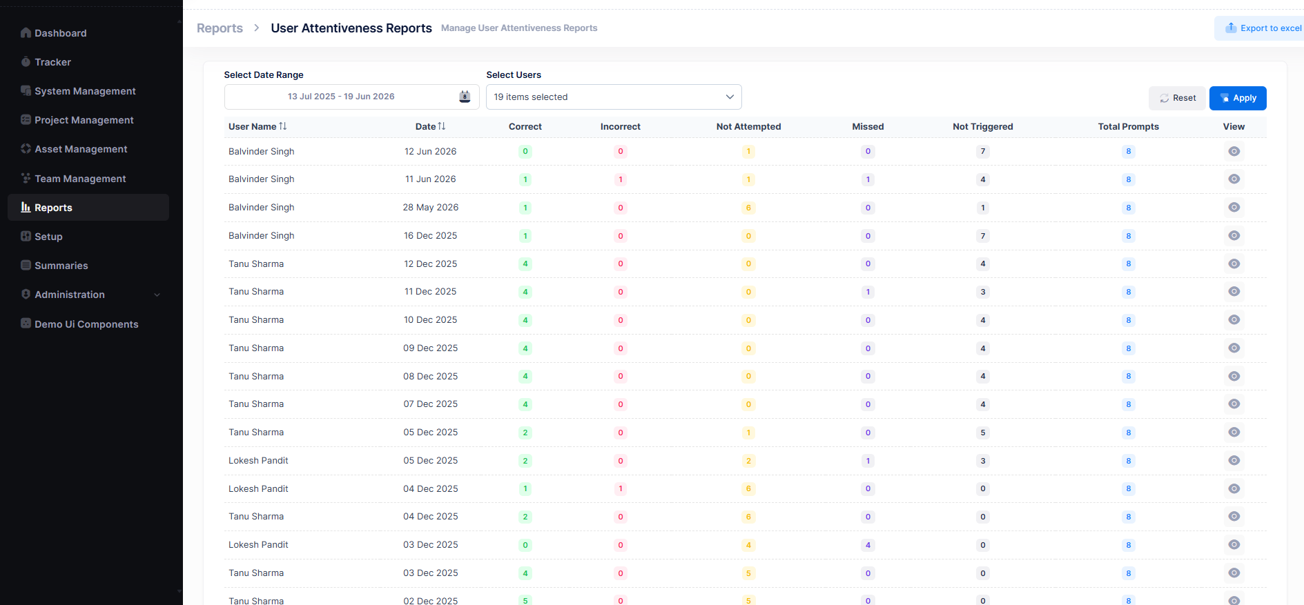 User Attentiveness Reports