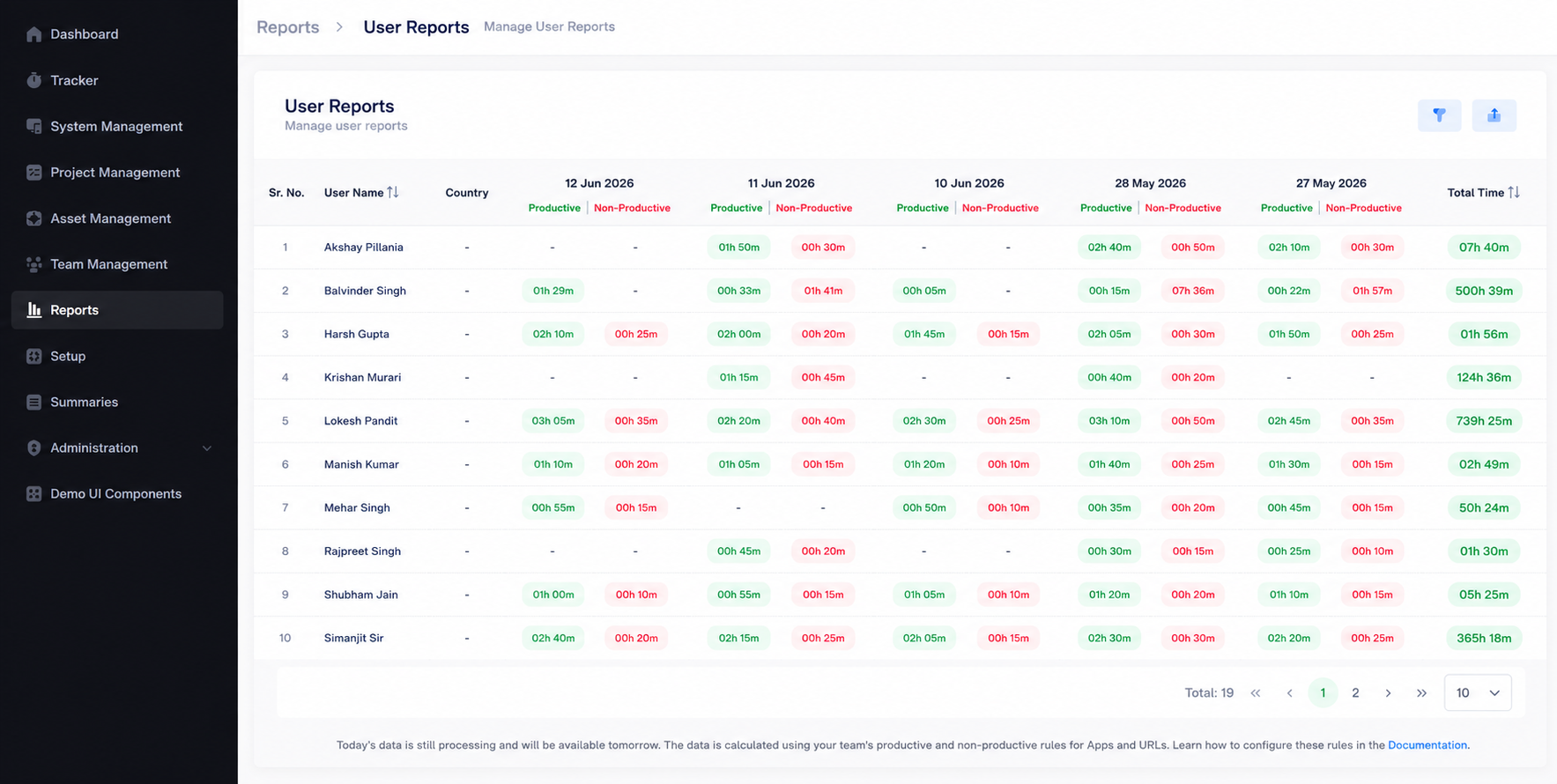 User Reports
